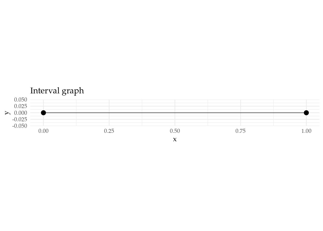 Figure 1: Interval graph.