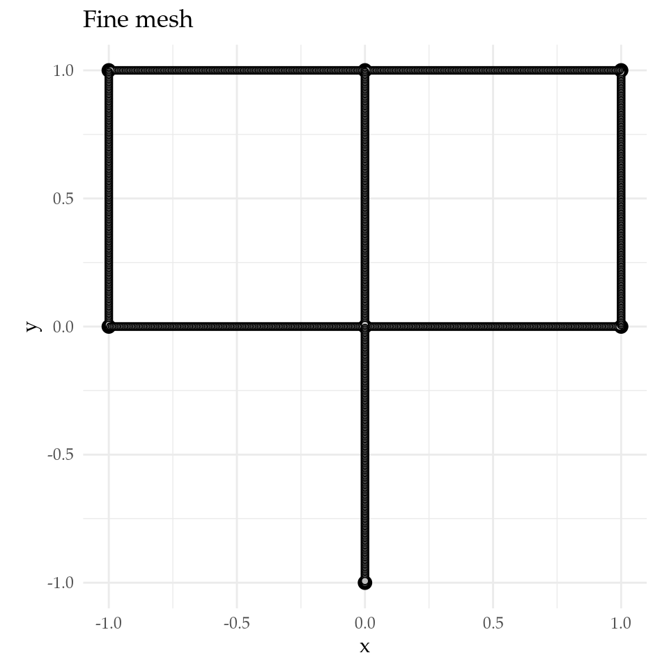 Figure 2: Fine mesh