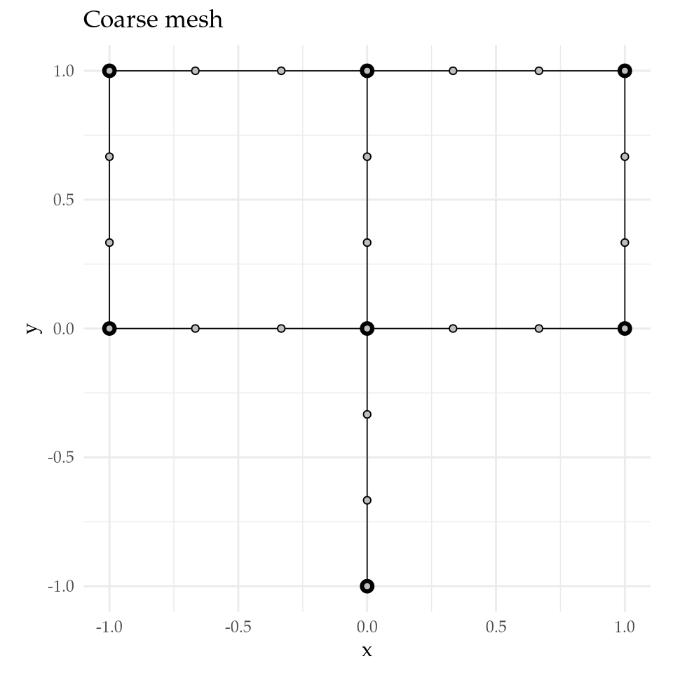 Figure 3: Coarse mesh