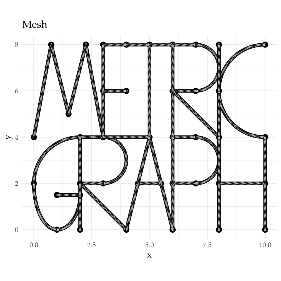 Figure 1: Mesh of the MetricGraph package's logo.