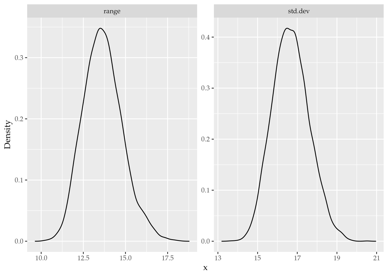 Figure 8: Posterior distributions of the matern parameters.
