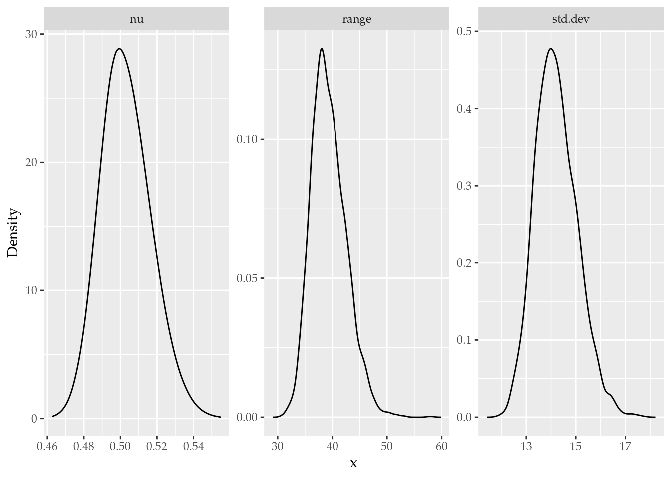 Figure 12: Posterior distributions of the matern parameters.